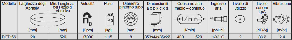 tabella dettagliata levigatrice a nastro RC7156