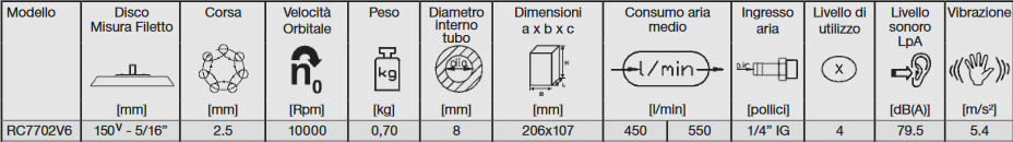 tabella dettagliata levigatrice rotorbitale 150mm