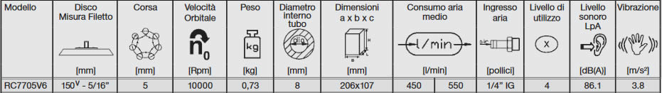 tabella dettagliata levigatrice rotorbitale 150mm