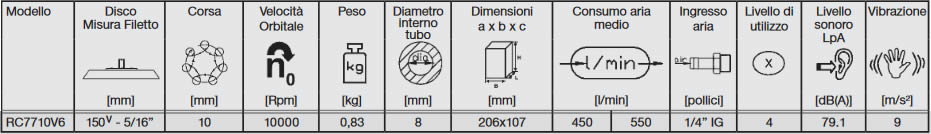 tabella dettagliata levigatrice rotorbitale 150mm