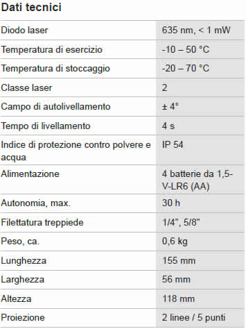 Dettagli livella laser BOSCH