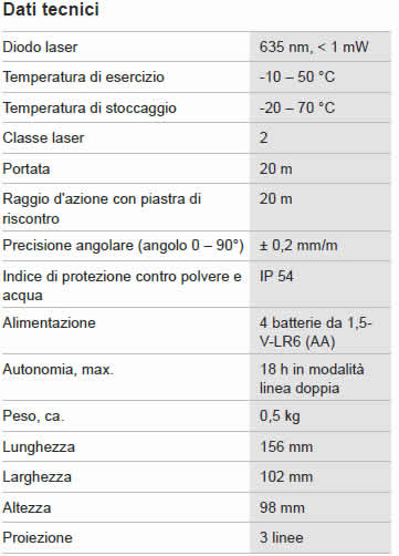 Dettagli livella laser BOSCH