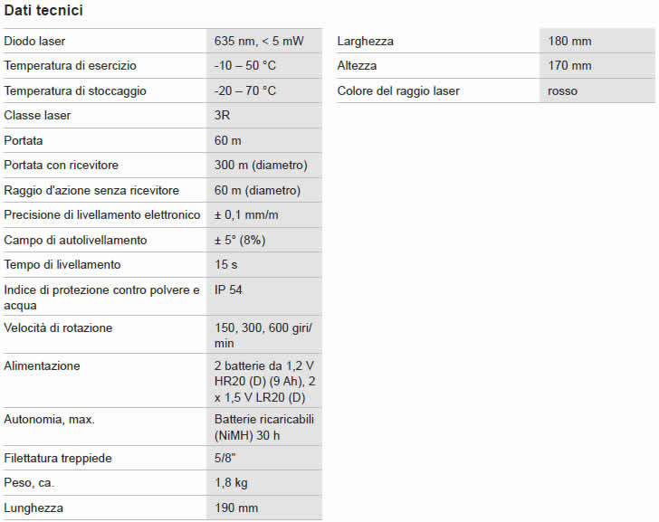 Dettagli livella laser BOSCH