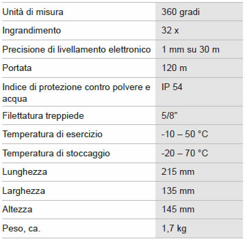 Dettagli livella ottica BOSCH