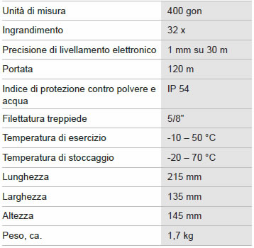 Dettagli livella ottica BOSCH