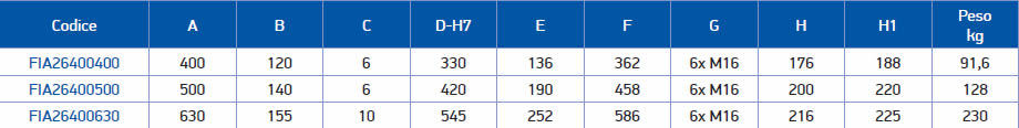 tabella dettagliata mandrino FIA26400400