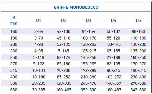 Mandrino Autocentrante Per Tornio M33 - 40 Cr, Apertura 45-81 Mm, Per Tornio Da Legno, Filettatura M33