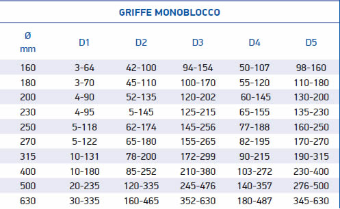 tabella dettagliata mandrino 273_04