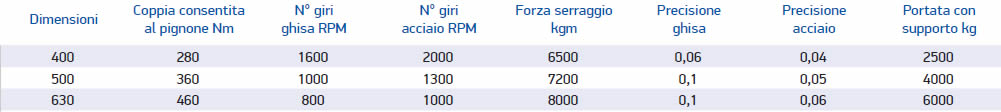 tabella dettagliata mandrino grandediametro 263_02