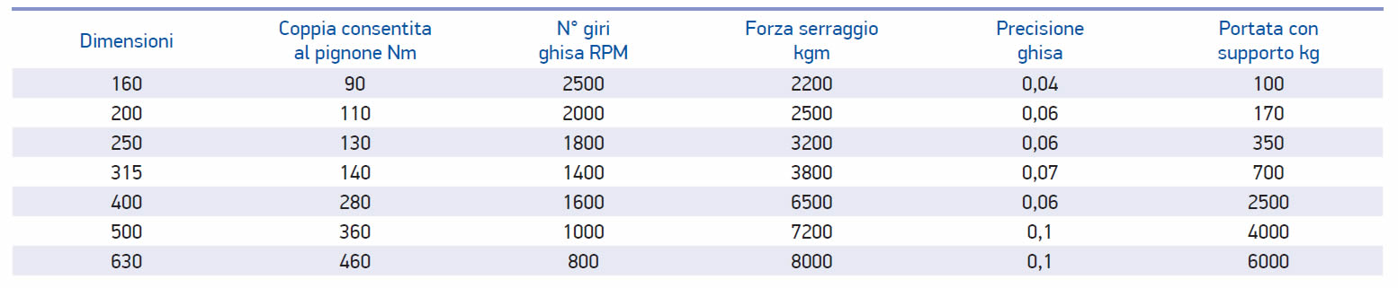 tabella dettagliata mandrino 150_01