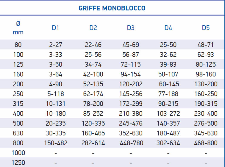 tabella dettagliata mandrino 150_02