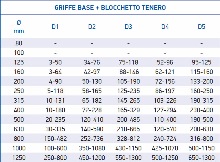 tabella dettagliata mandrino 301_02