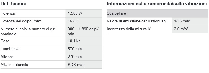 Dettagli utensili a batteria BOSCH