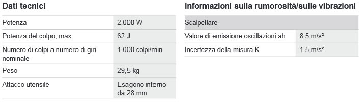 Dettagli utensili demolitori BOSCH