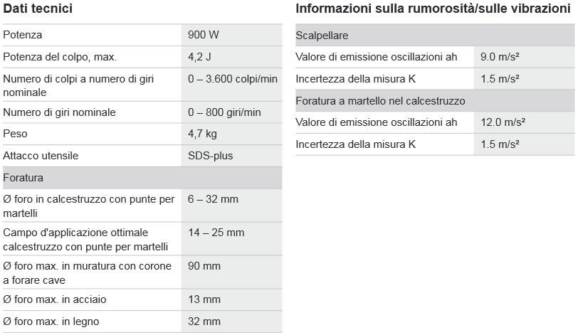 Dettagli utensili a batteria BOSCH