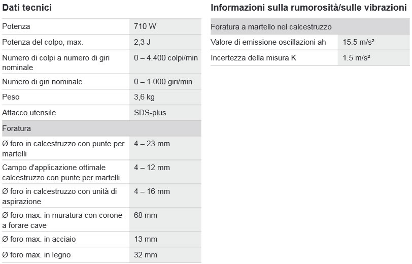 Dettagli utensili a batteria BOSCH