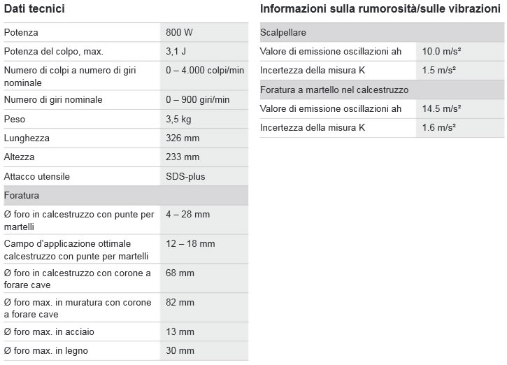 Dettagli utensili a batteria BOSCH