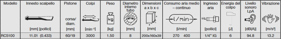 tabella dettagliata martello scalpellatore RC5100