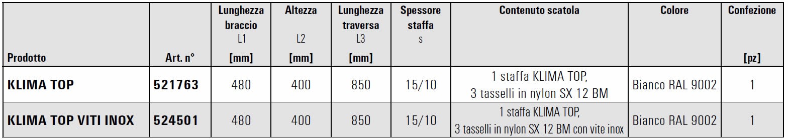 Scheda tecnica mensole KLIMA Fischer