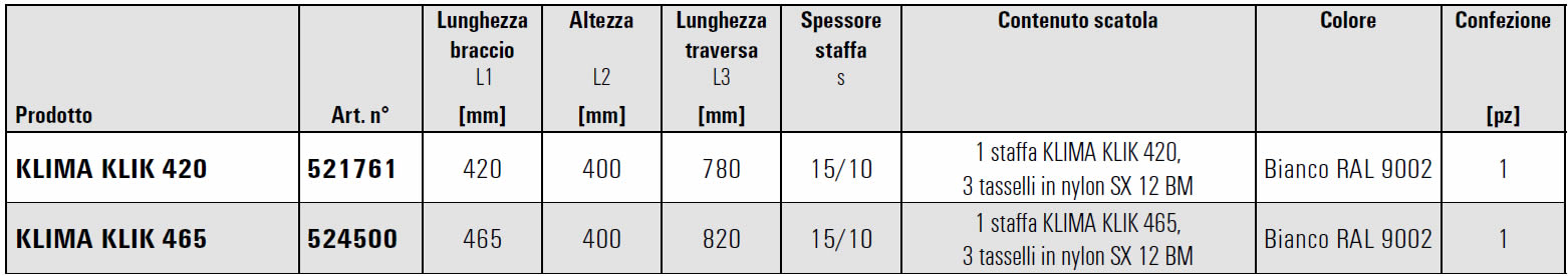 Scheda tecnica mensole KLIMA Fischer