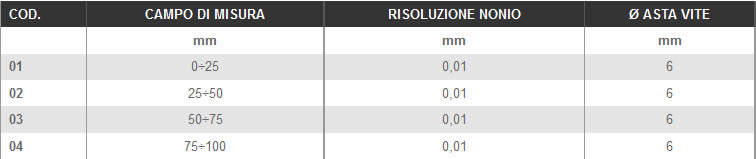 Dettagli micrometri centesimali LTF