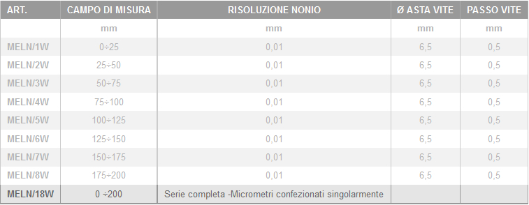 Dettagli micrometri centesimali LTF