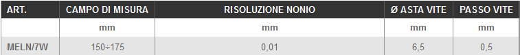 Dettagli micrometri centesimali LTF