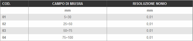 Dettagli micrometri per interni LTF