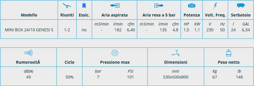 Scheda compressore PRIME linea SKY