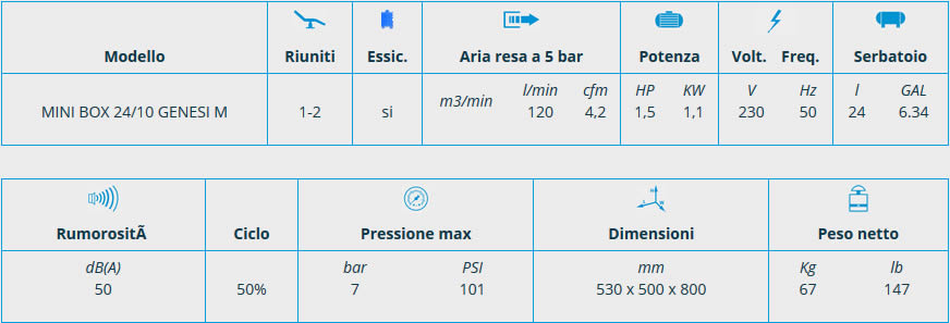 Scheda compressore PRIME linea SKY