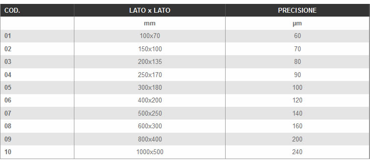 Dettagli squadre LTF