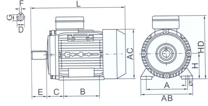 tabella dettagliata motore elettrico B3