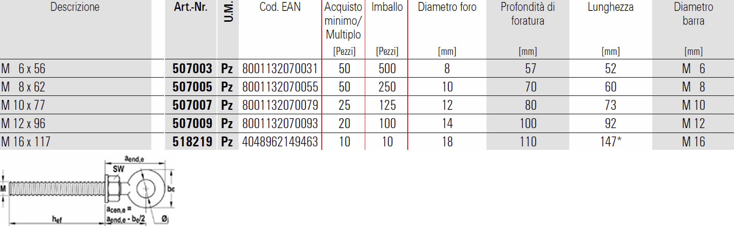 Scheda barre filettate con accessori Fischer