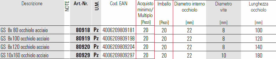 Dati tecnici Occhiolo GS 8-10