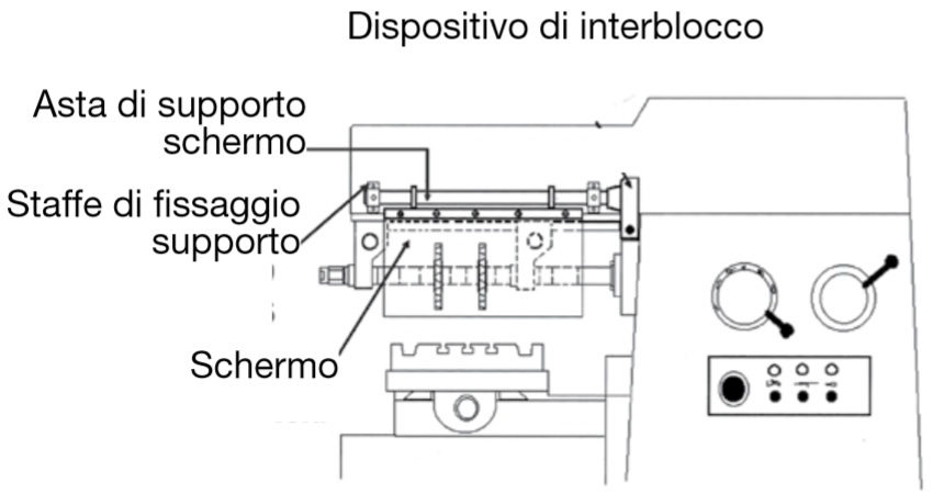 Dettagli schermo di protezione fresatrice LTF 146