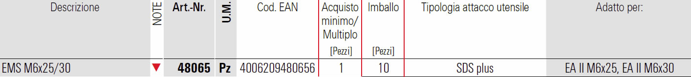 Scheda percussore EMS per tassello EA II Fischer