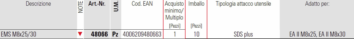 Scheda percussore EMS per tassello EA II Fischer