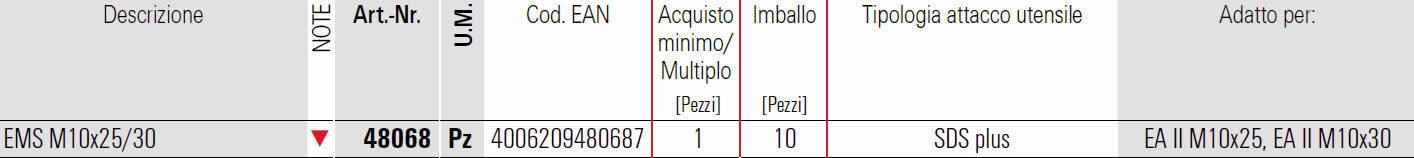 Scheda percussore EMS per tassello EA II Fischer