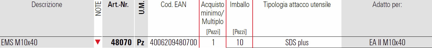 Scheda percussore EMS per tassello EA II Fischer