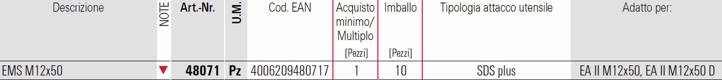 Scheda percussore EMS per tassello EA II Fischer