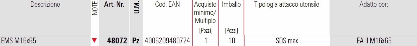 Scheda percussore EMS per tassello EA II Fischer