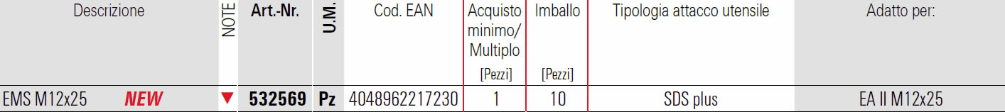 Scheda percussore EMS per tassello EA II Fischer