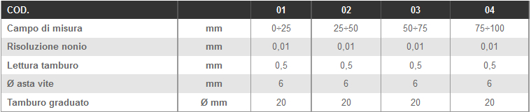 Dettagli micrometri centesimali LTF