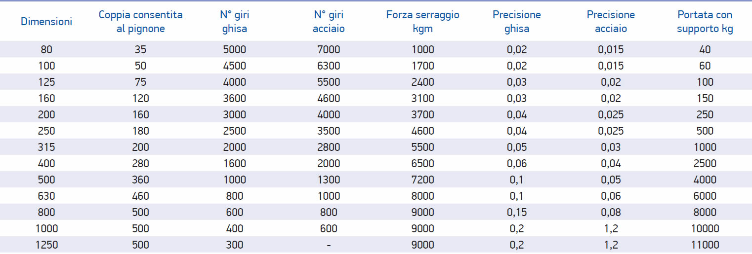 tabella dettagliata piattaforma 315R_01