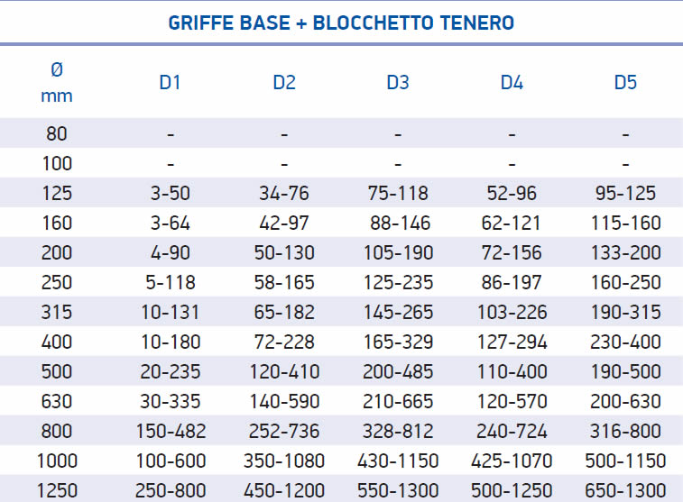 tabella dettagliata piattaforma 312R_02