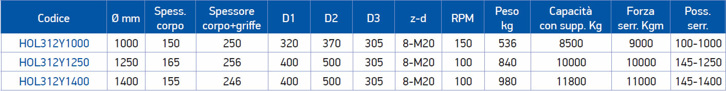 tabella dettagliata piattaforma 312Y