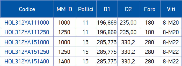 tabella dettagliata piattaforma attacchi integrali