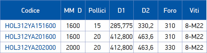 tabella dettagliata piattaforma attacchi integrali