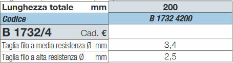 Dati tecnici Pinze universali 200mm