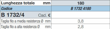 Dati tecnici Pinze universali 180mm